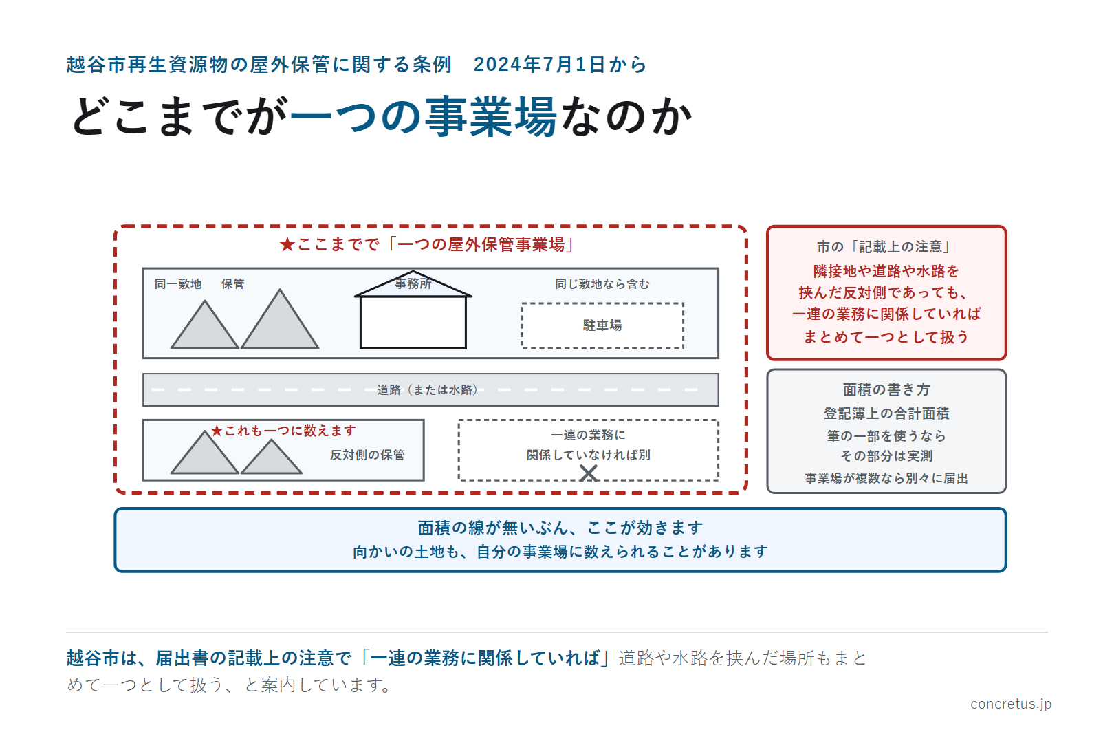 どこまでが一つの事業場なのか