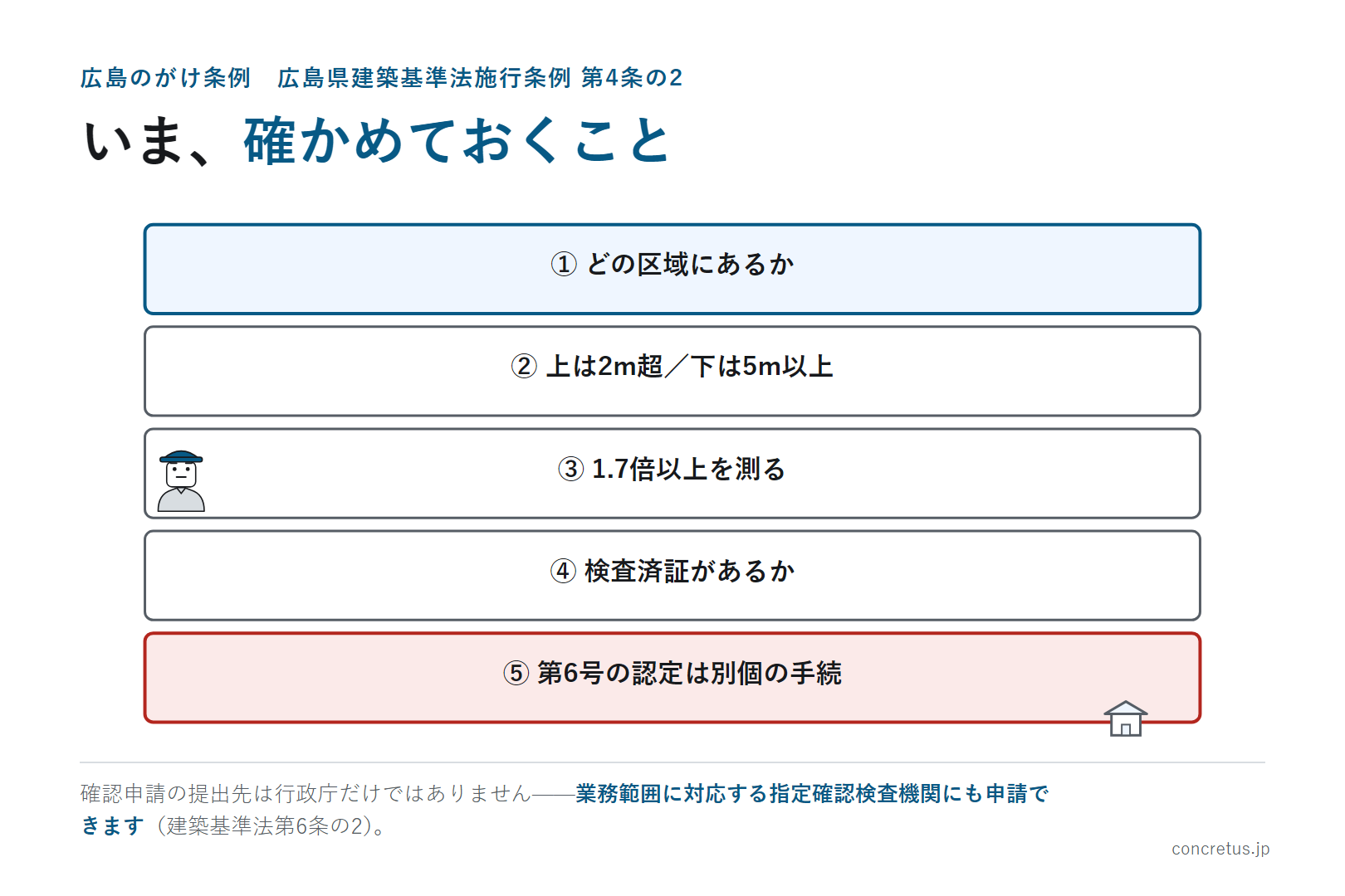 いま、確かめておくこと