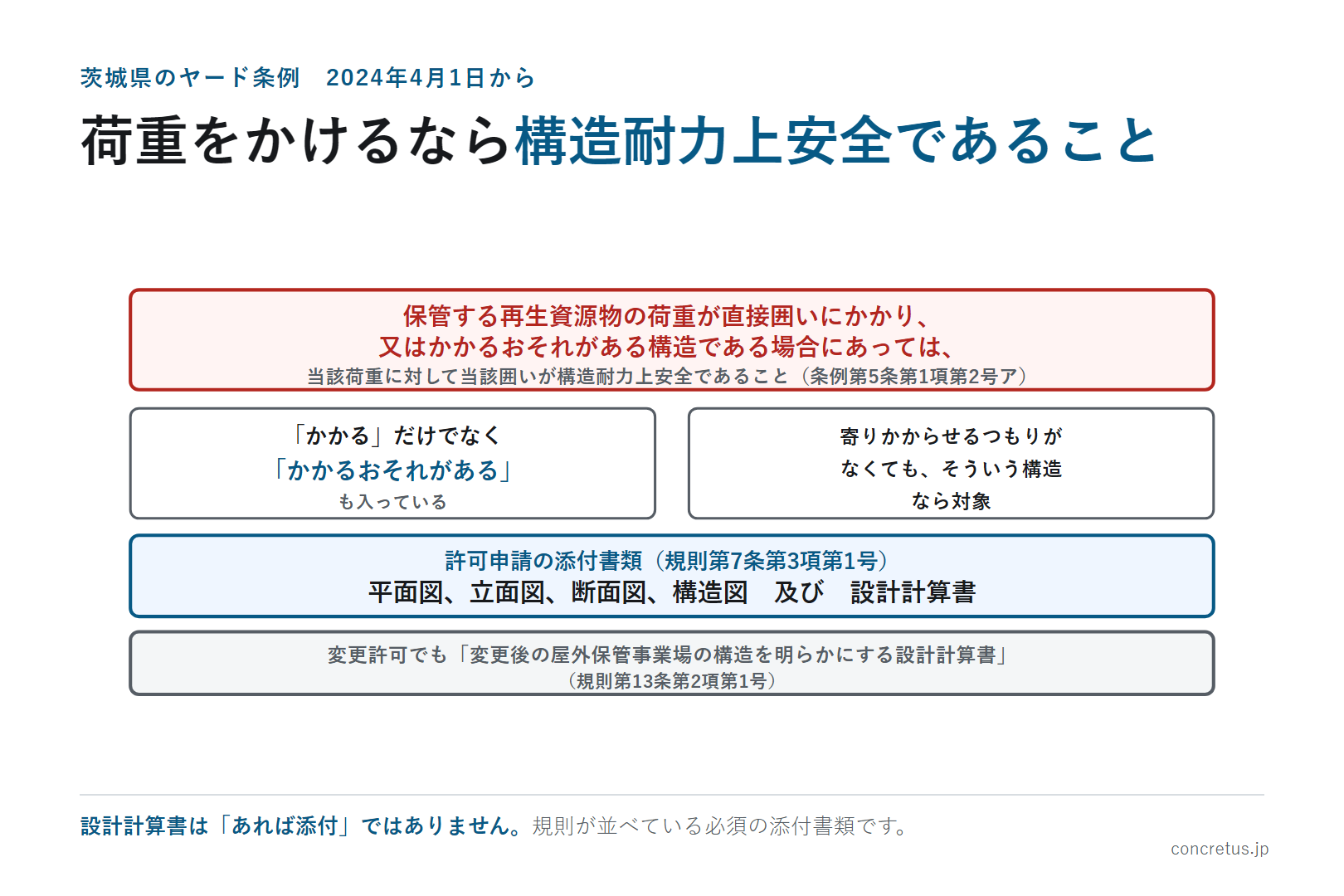 荷重をかけるなら構造耐力上安全であること