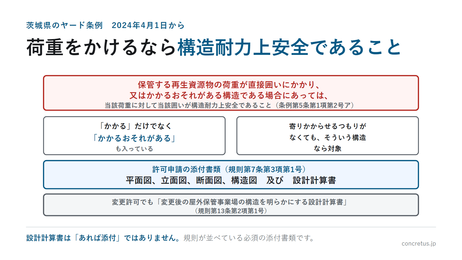 荷重をかけるなら構造耐力上安全であること