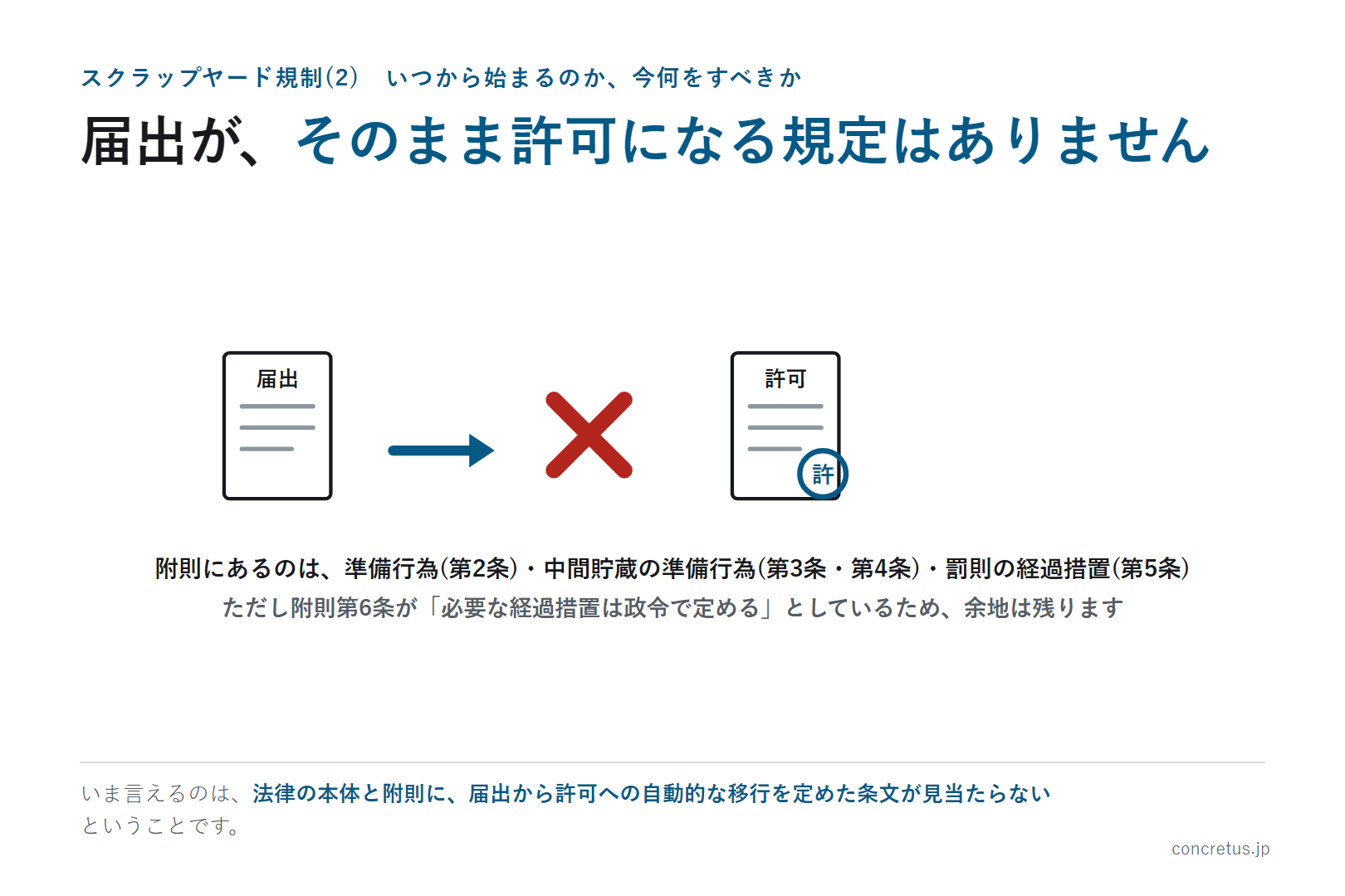 届出が、そのまま許可になる規定はありません
