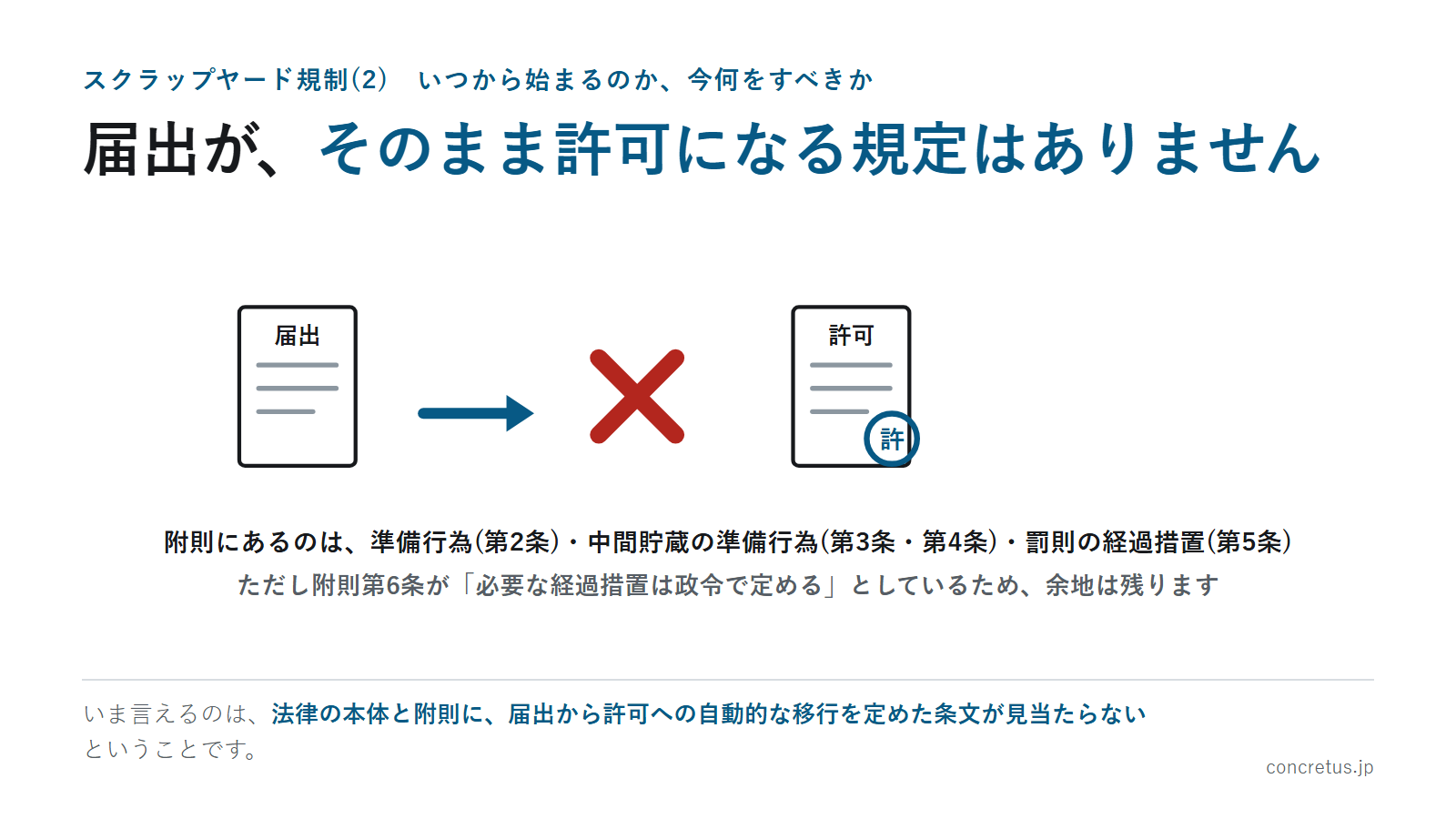 届出が、そのまま許可になる規定はありません