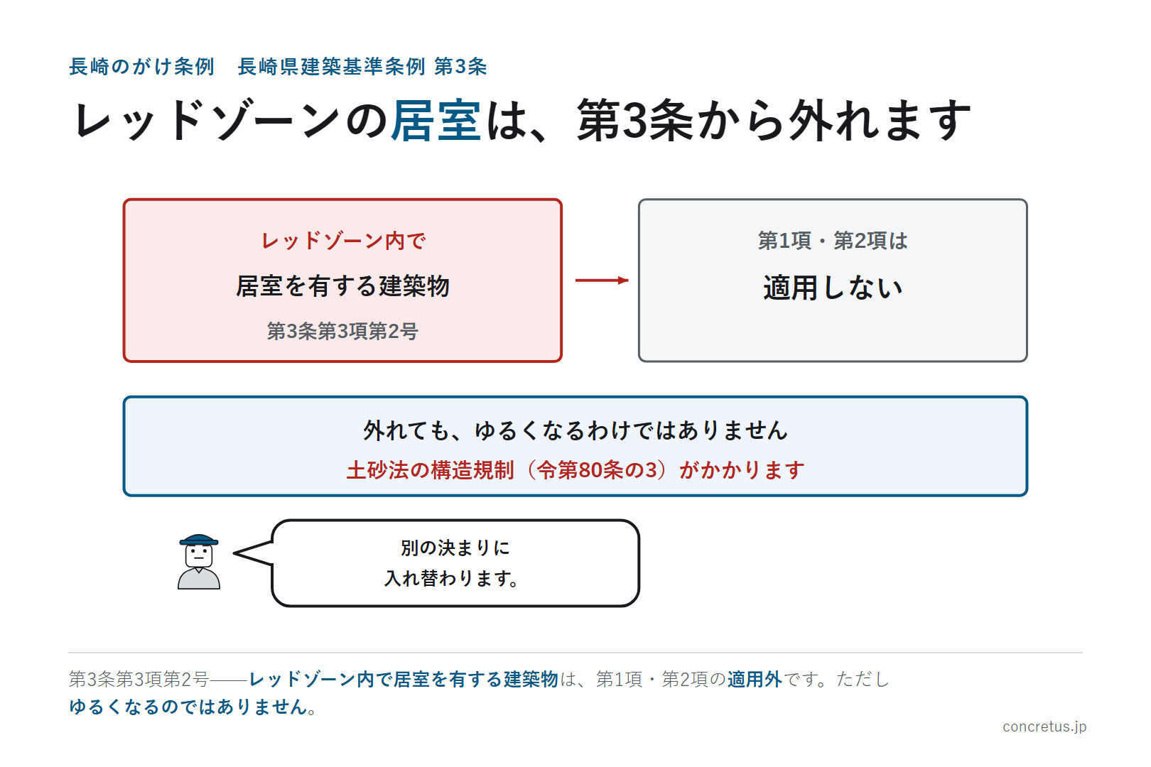 レッドゾーンの居室は、第3条から外れます