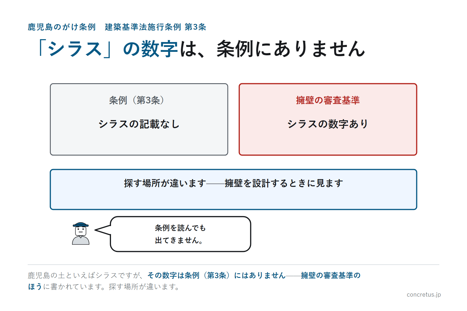 「シラス」の数字は、条例にありません