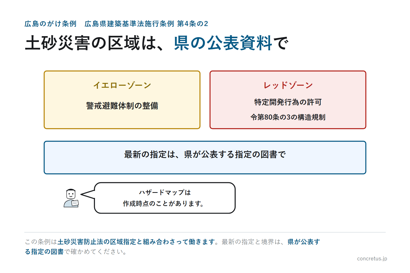 土砂災害の区域は、県の公表資料で