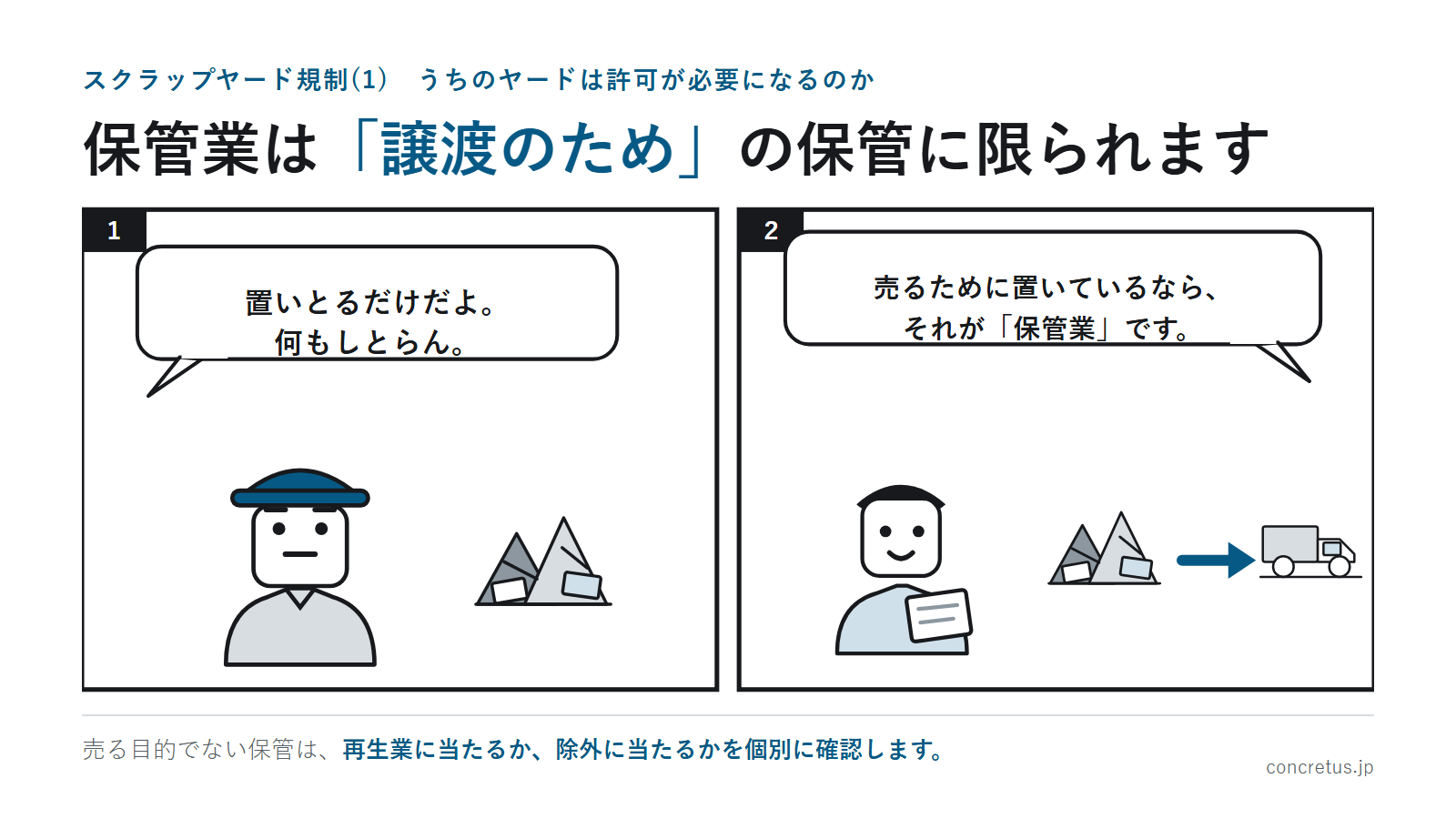 保管業は「譲渡のため」の保管に限られます