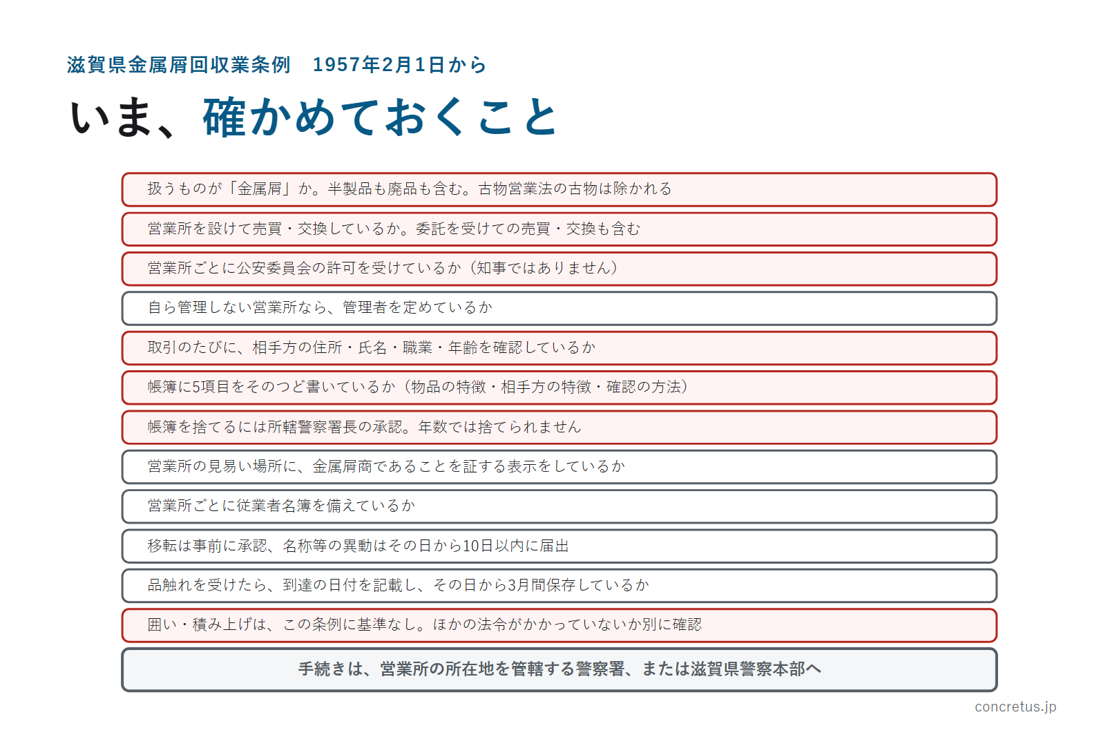 いま、確かめておくこと