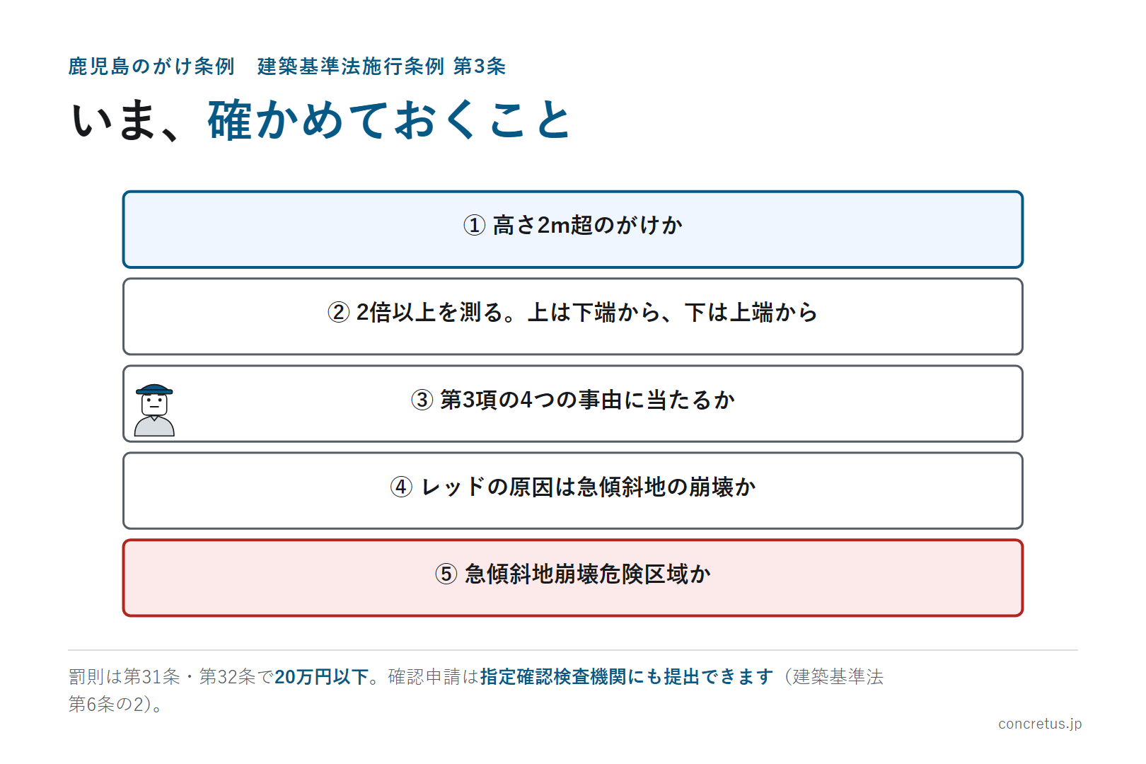 いま、確かめておくこと