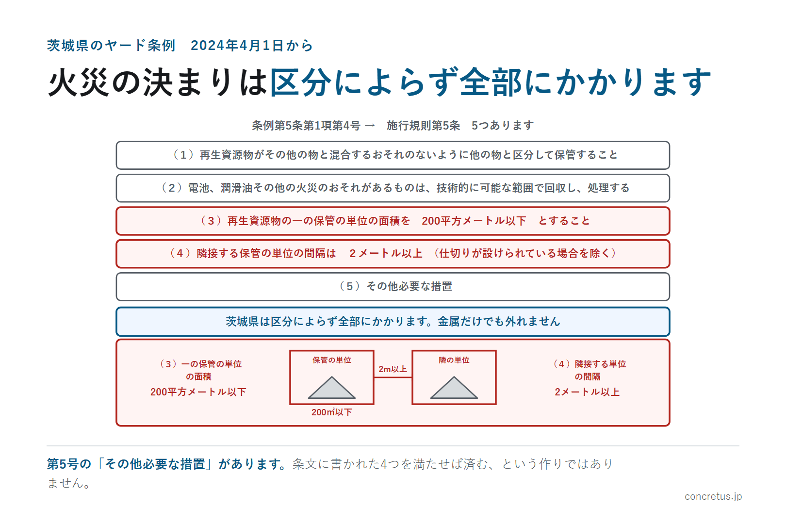 火災の決まりは区分によらず全部にかかります