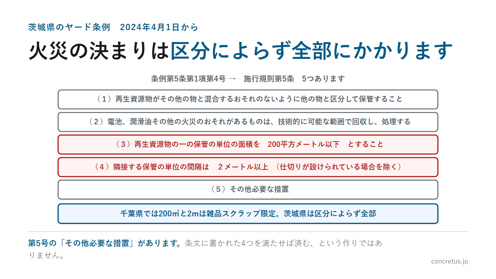火災の決まりは区分によらず全部にかかります