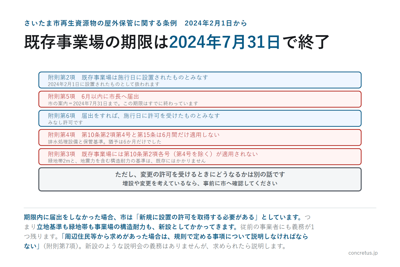 既存事業場の期限は2024年7月31日で終了