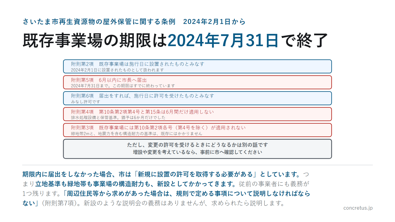 既存事業場の期限は2024年7月31日で終了