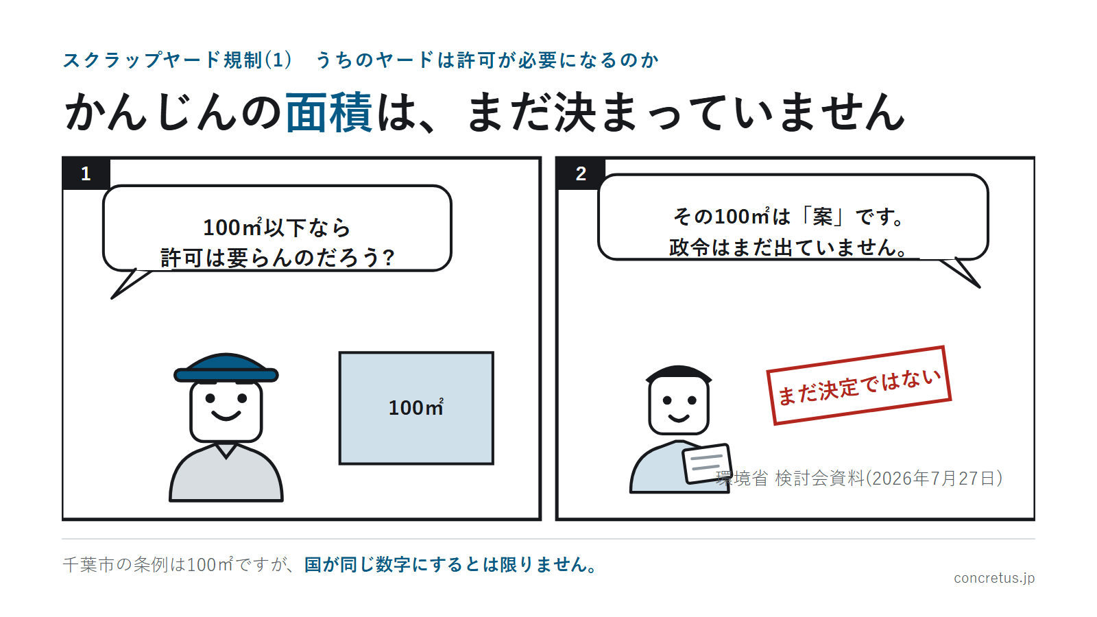 かんじんの面積は、まだ決まっていません