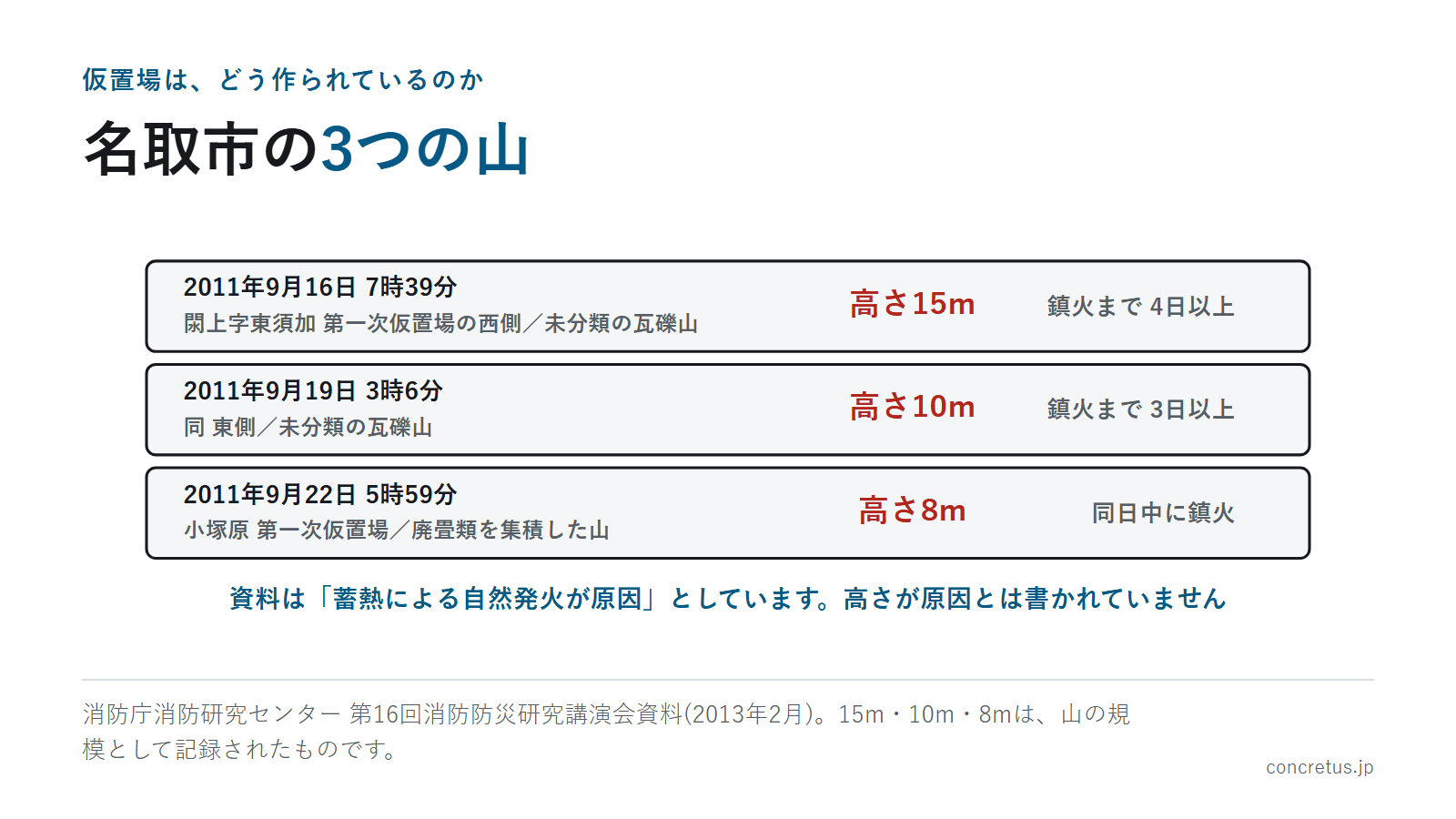 名取市の3つの山