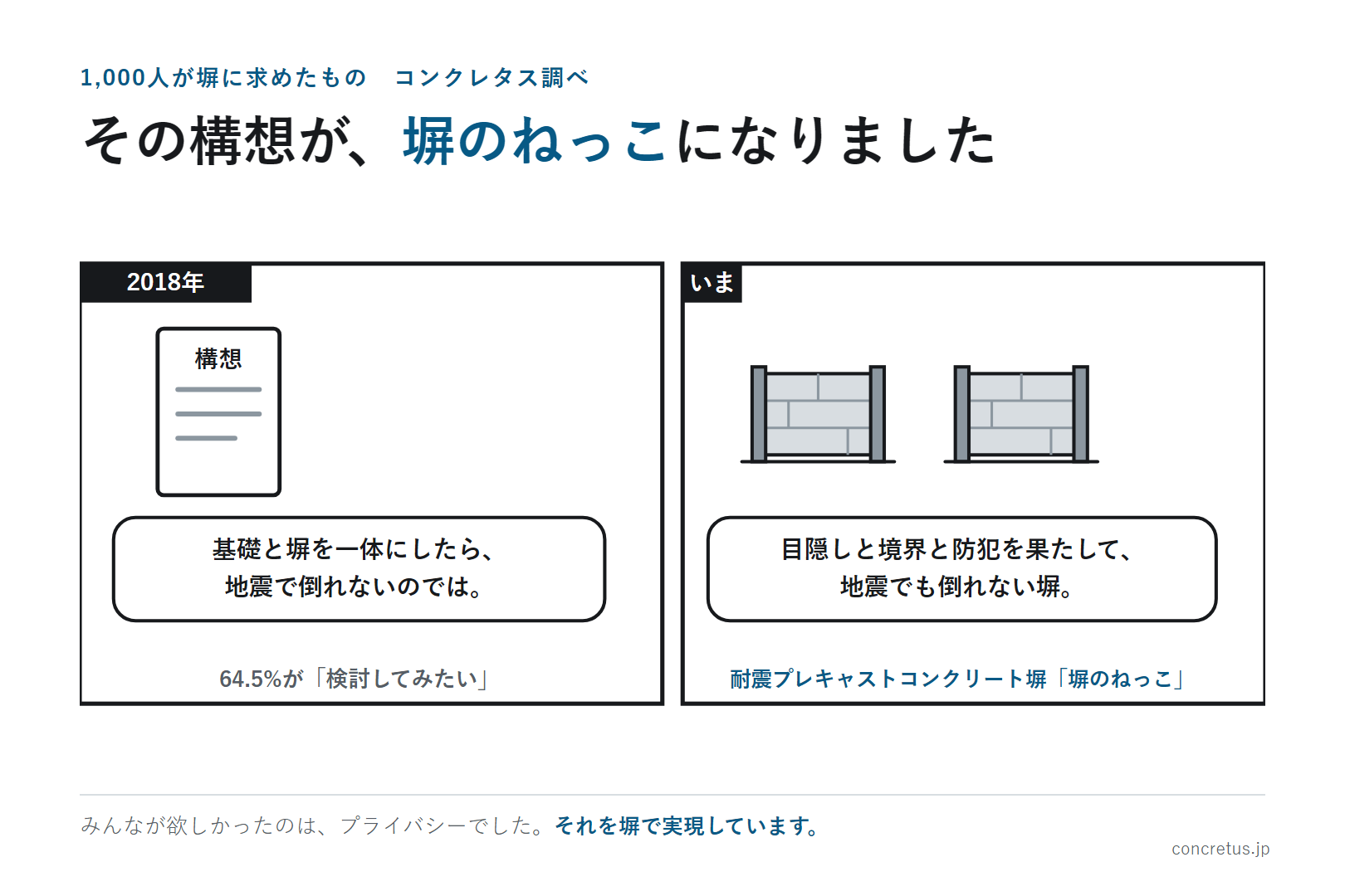 その構想が、塀のねっこになりました