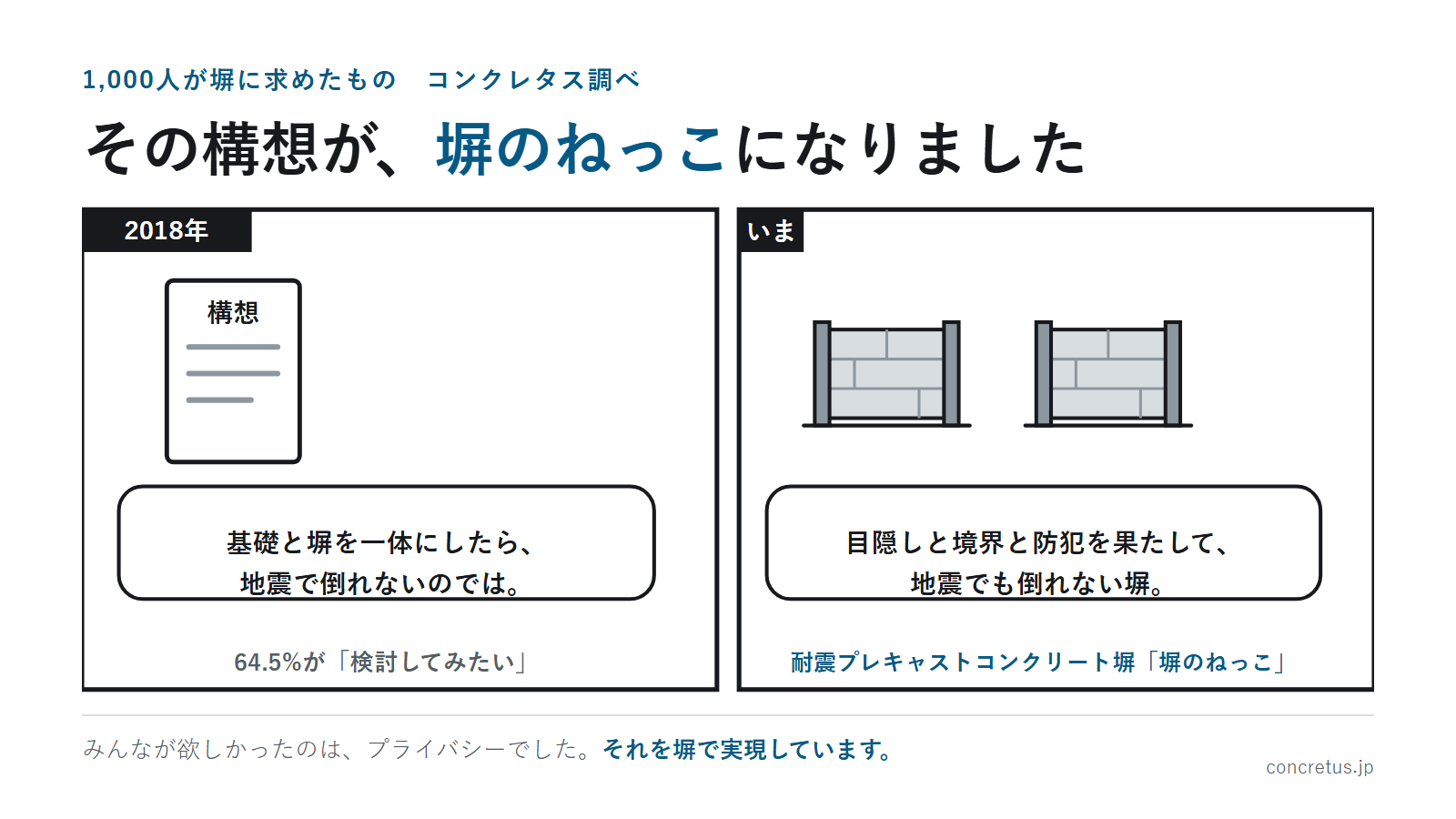 その構想が、塀のねっこになりました