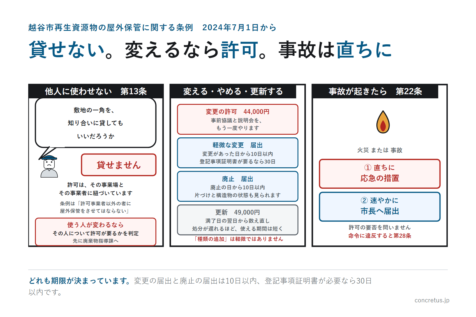 貸せない。変えるなら許可。事故は直ちに