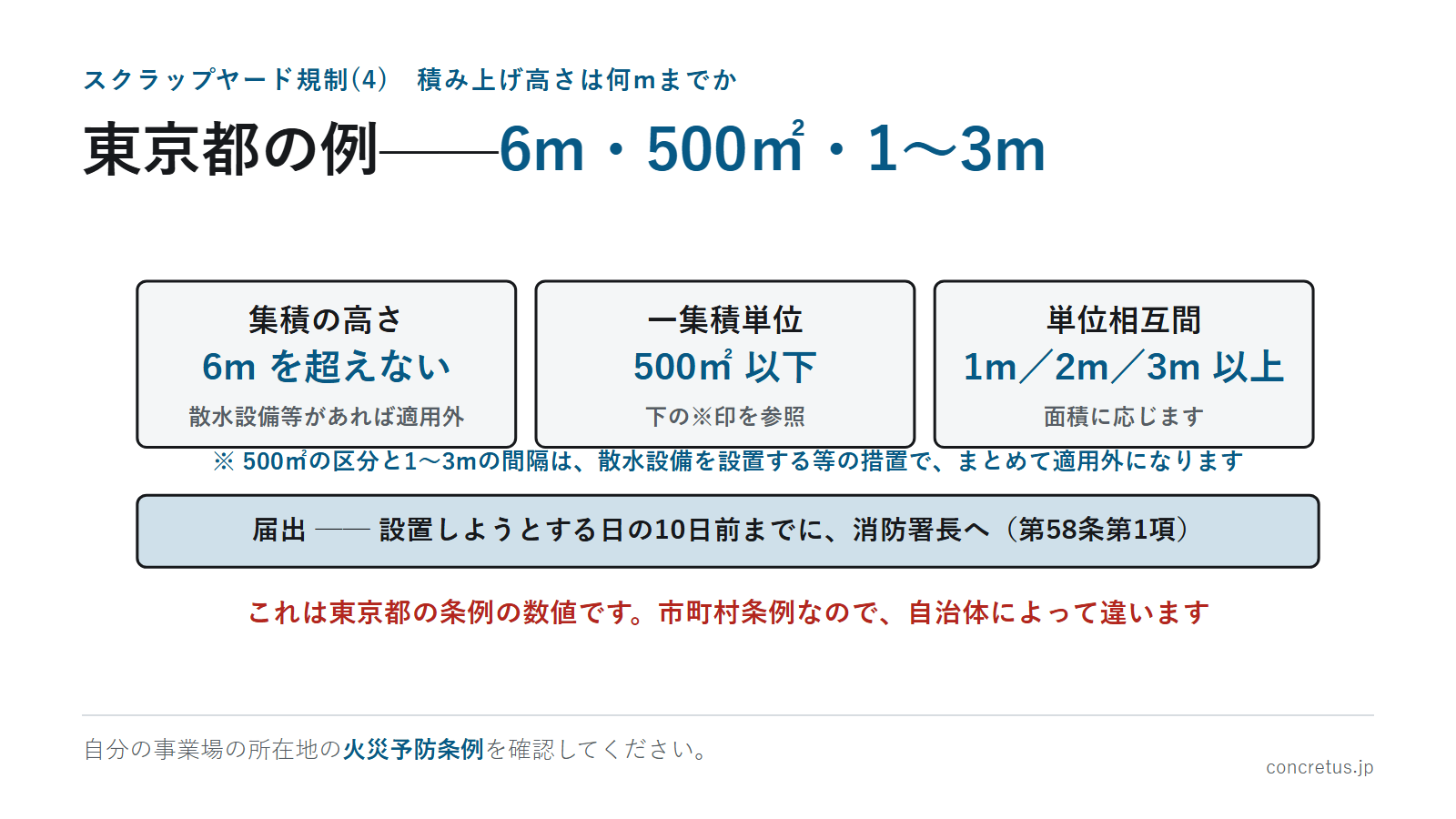 東京都の例——6m・500㎡・1〜3m