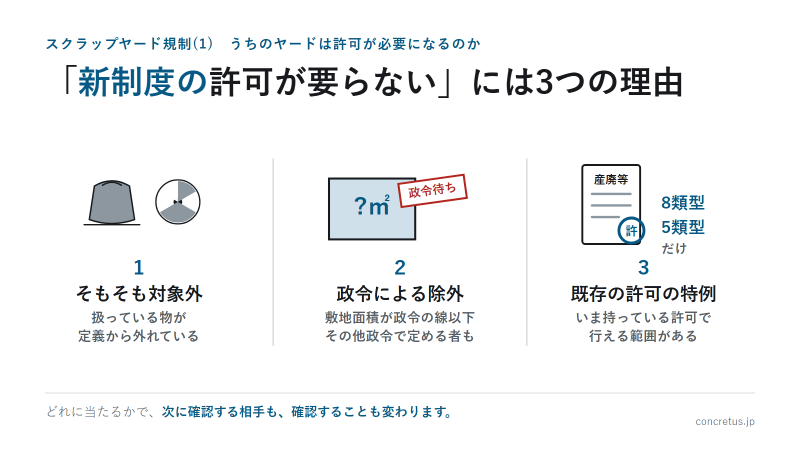 「新制度の許可が要らない」には3つの理由