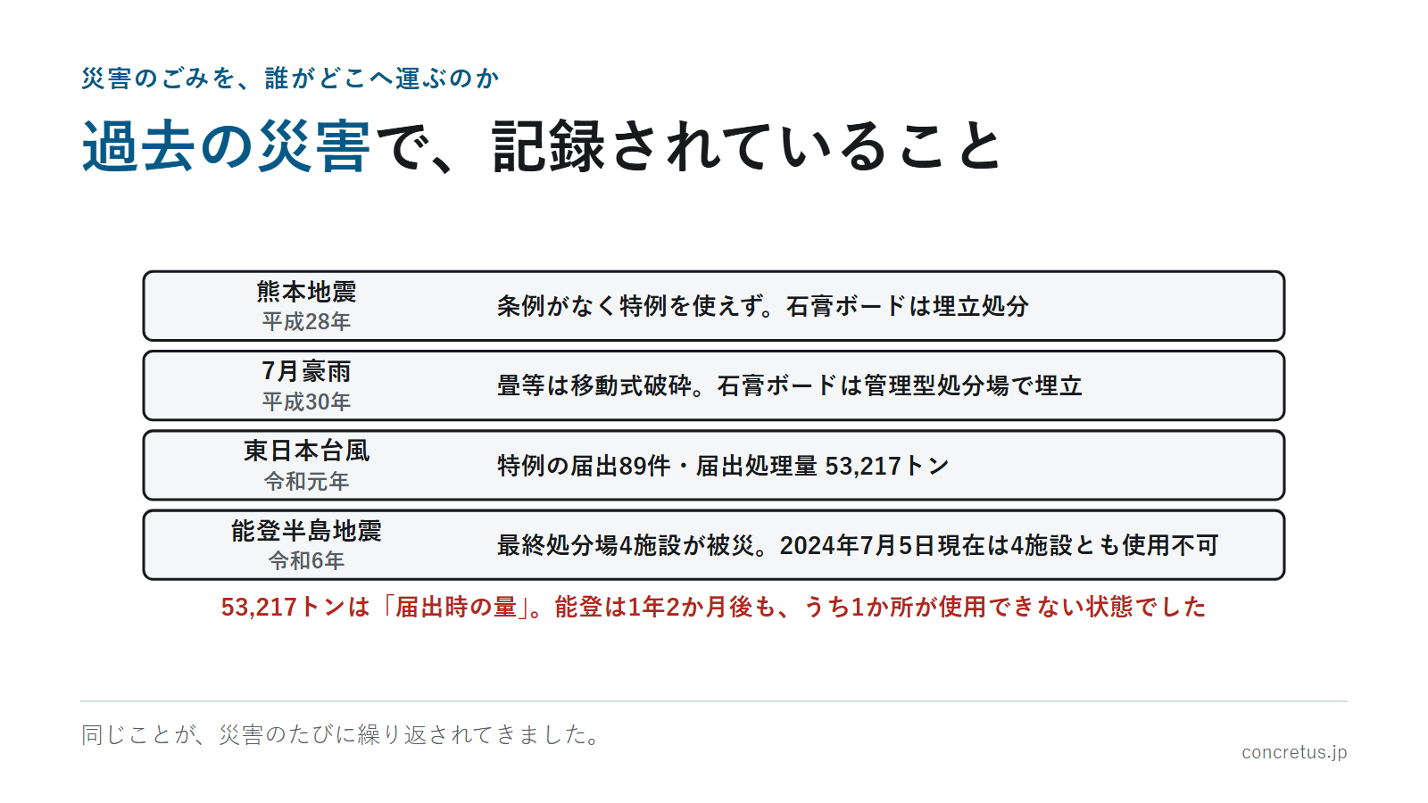 過去の災害で、記録されていること