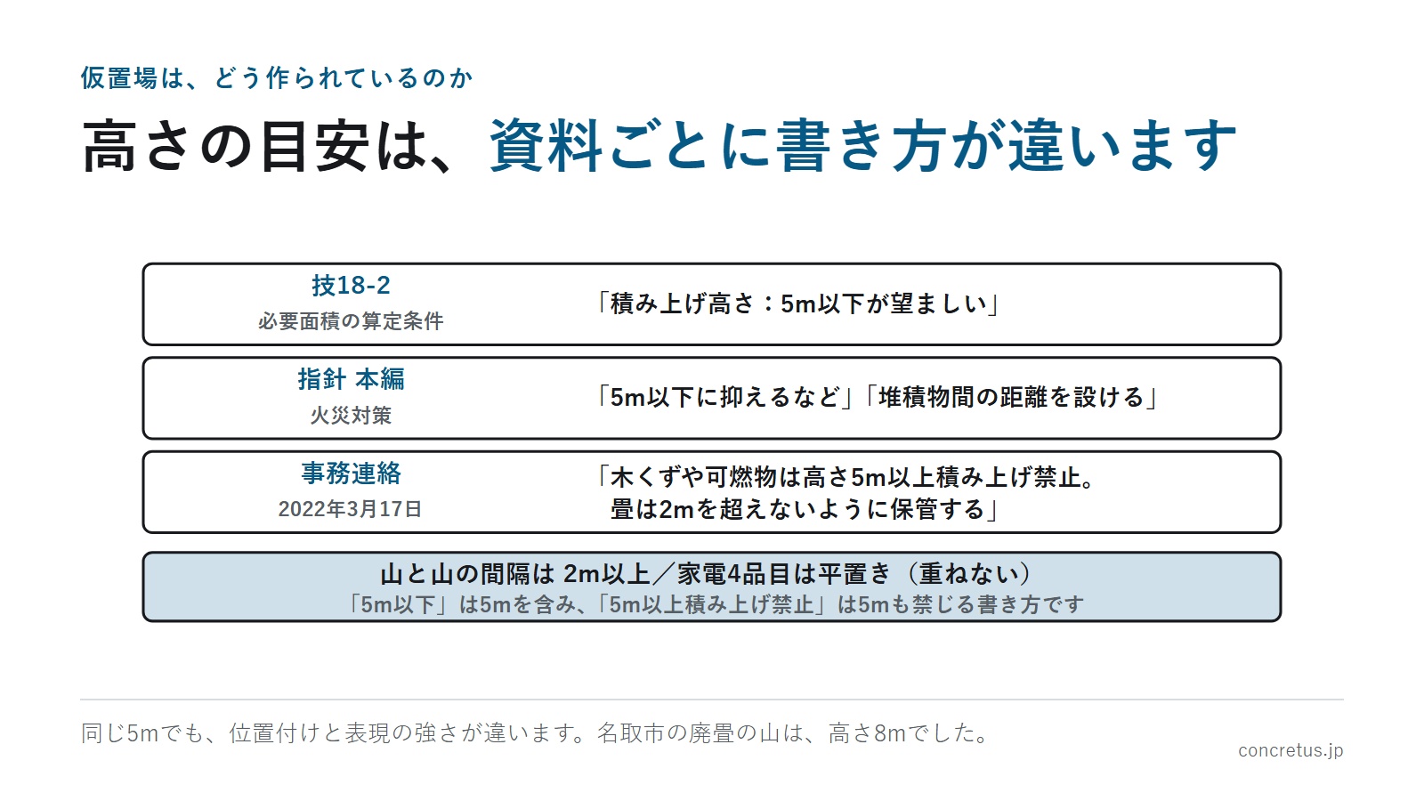 高さの目安は、資料ごとに書き方が違います