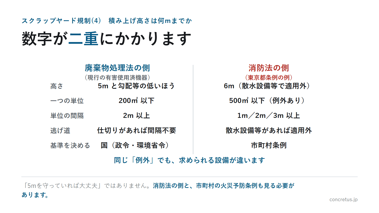 数字が二重にかかります