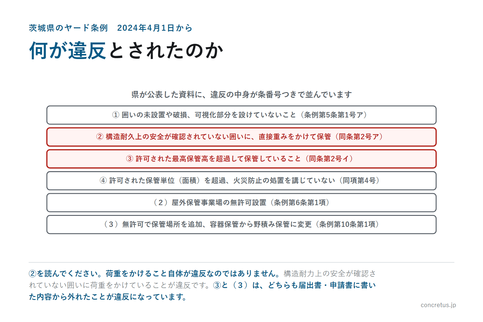 何が違反とされたのか