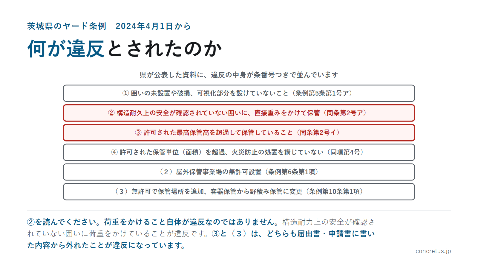 何が違反とされたのか