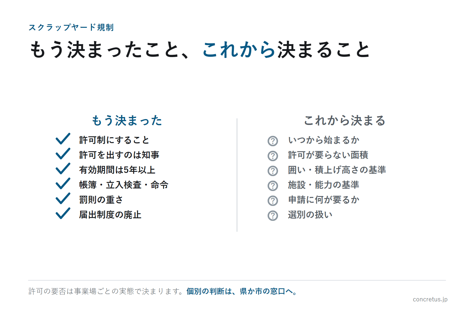 もう決まったこと、これから決まること