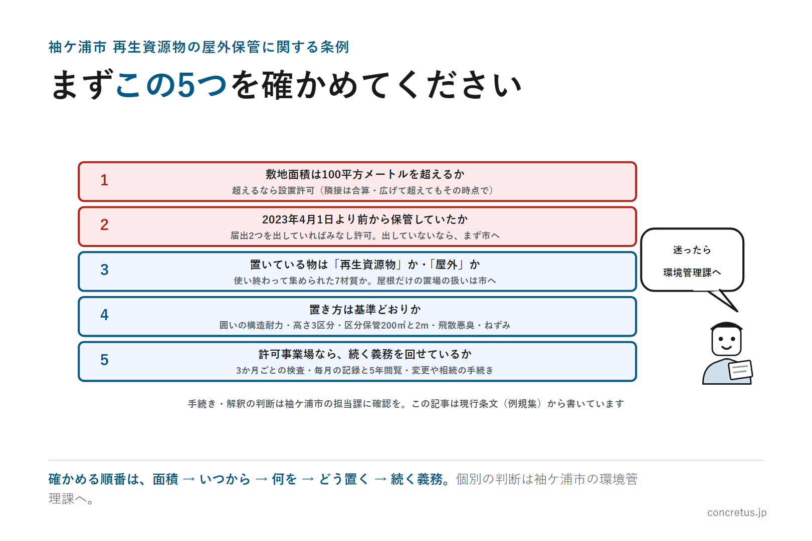 まずこの5つを確かめてください