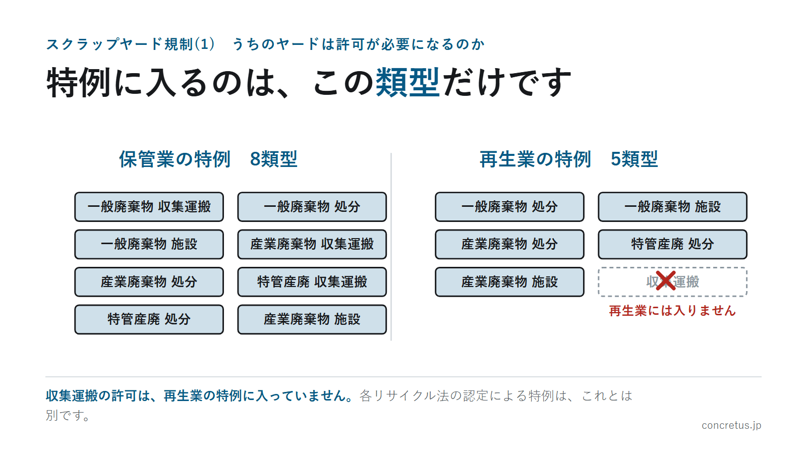 特例に入るのは、この類型だけです