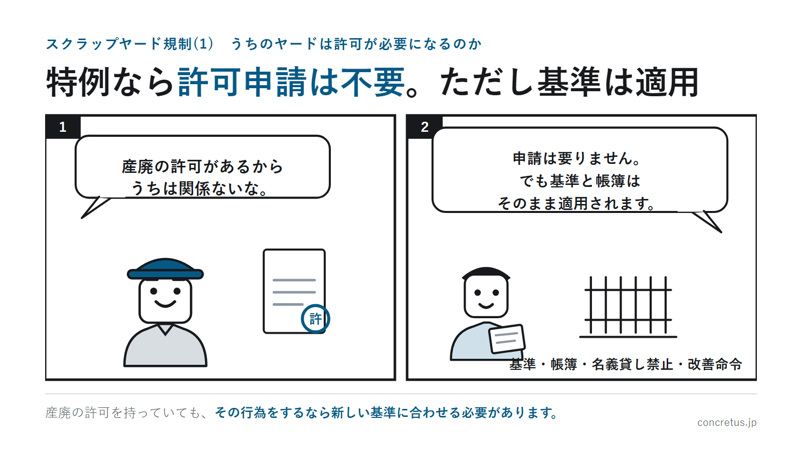 特例なら許可申請は不要。ただし基準は適用