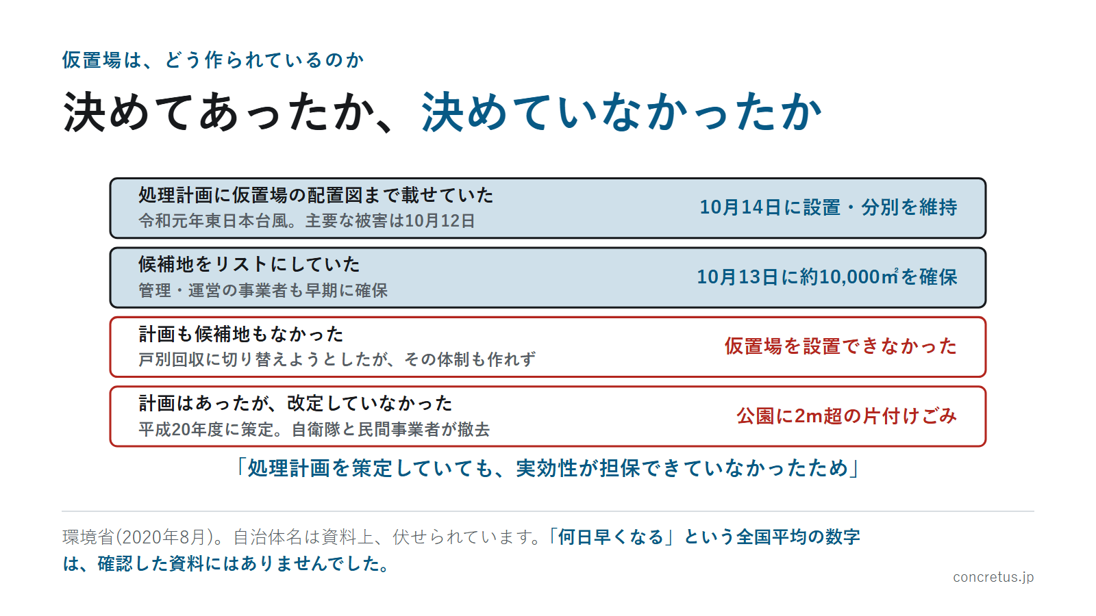 決めてあったか、決めていなかったか