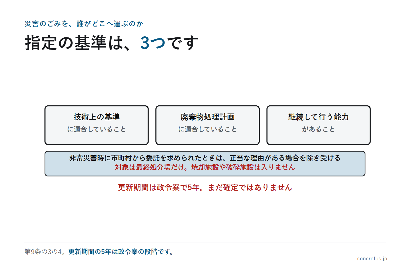 指定の基準は、3つです