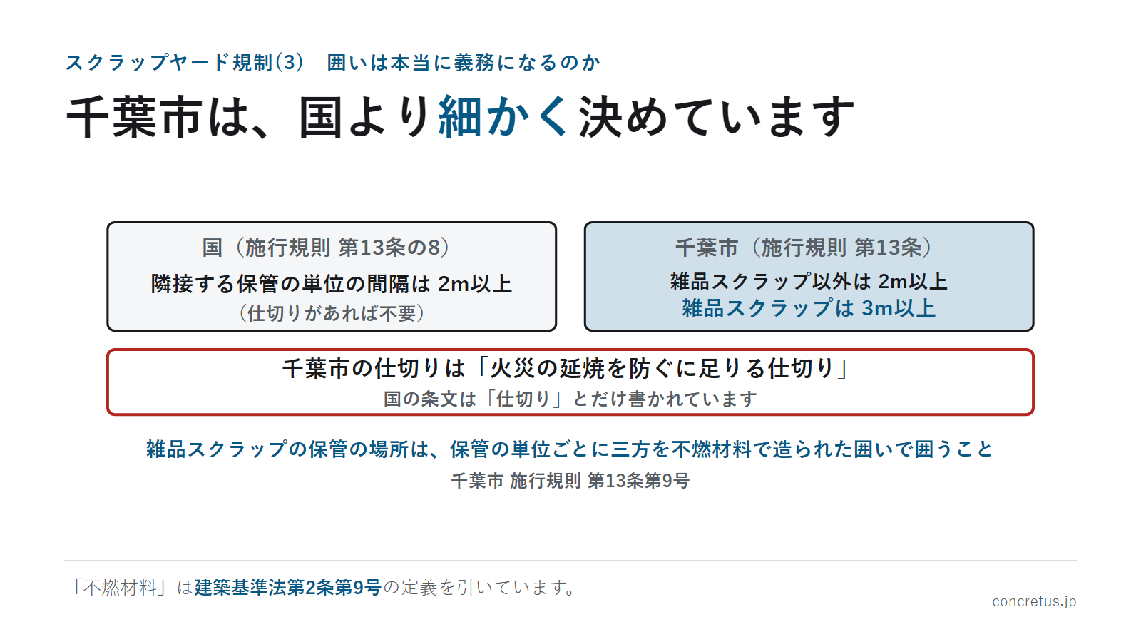 千葉市は、国より細かく決めています