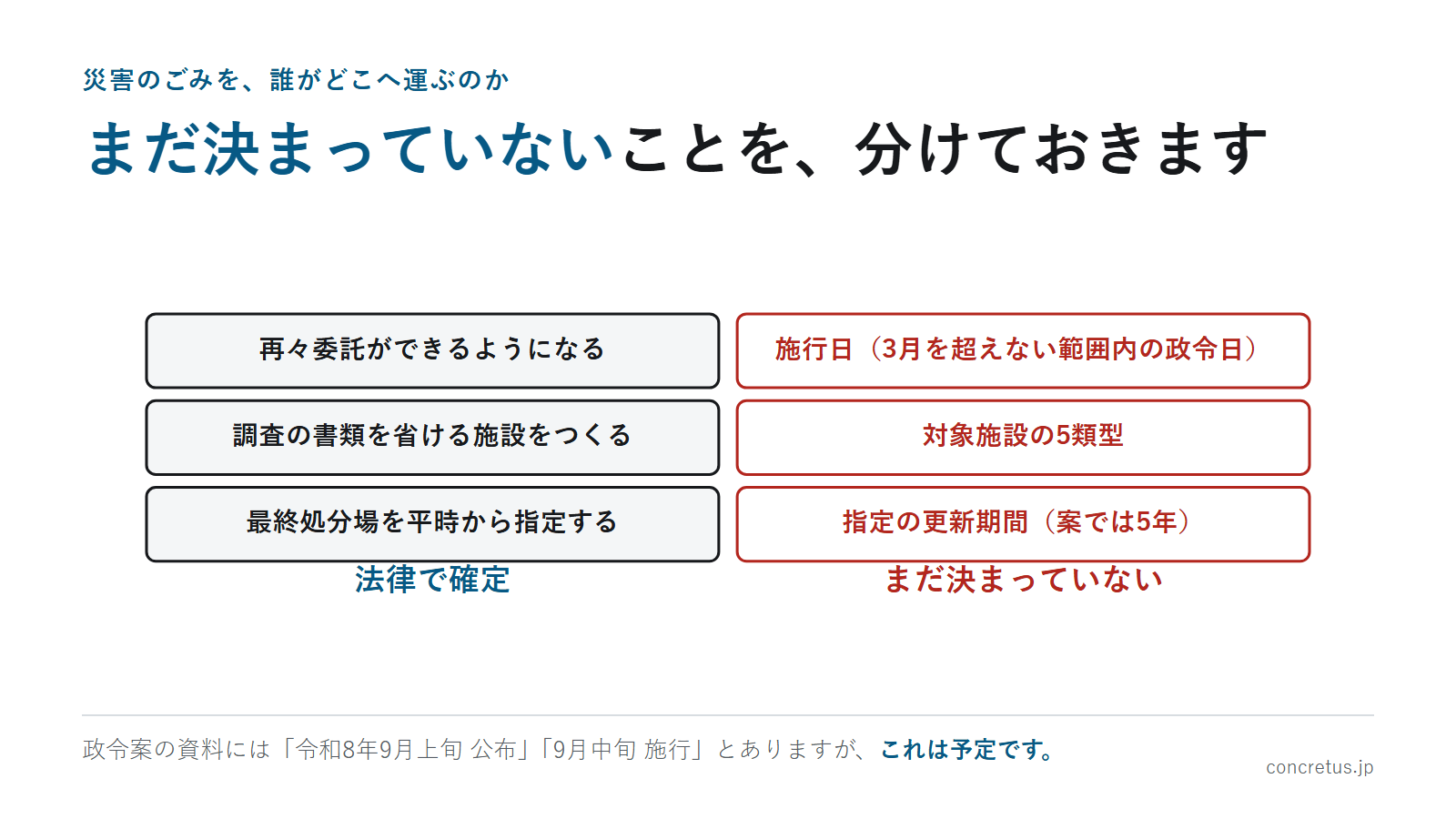 まだ決まっていないことを、分けておきます