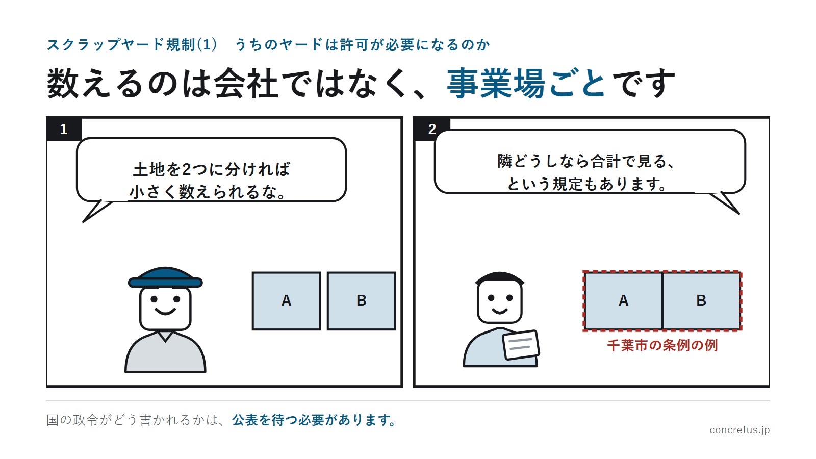 数えるのは会社ではなく、事業場ごとです