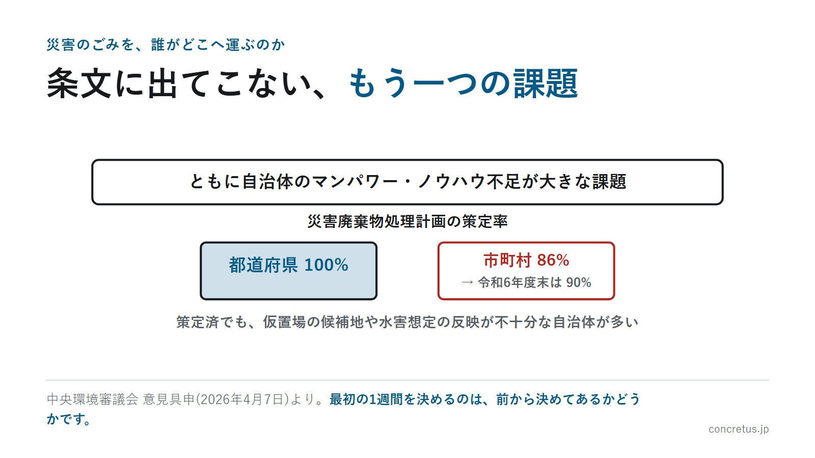 条文に出てこない、もう一つの課題