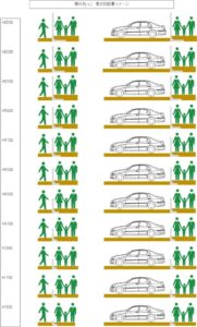塀の高さ別の設置イメージ