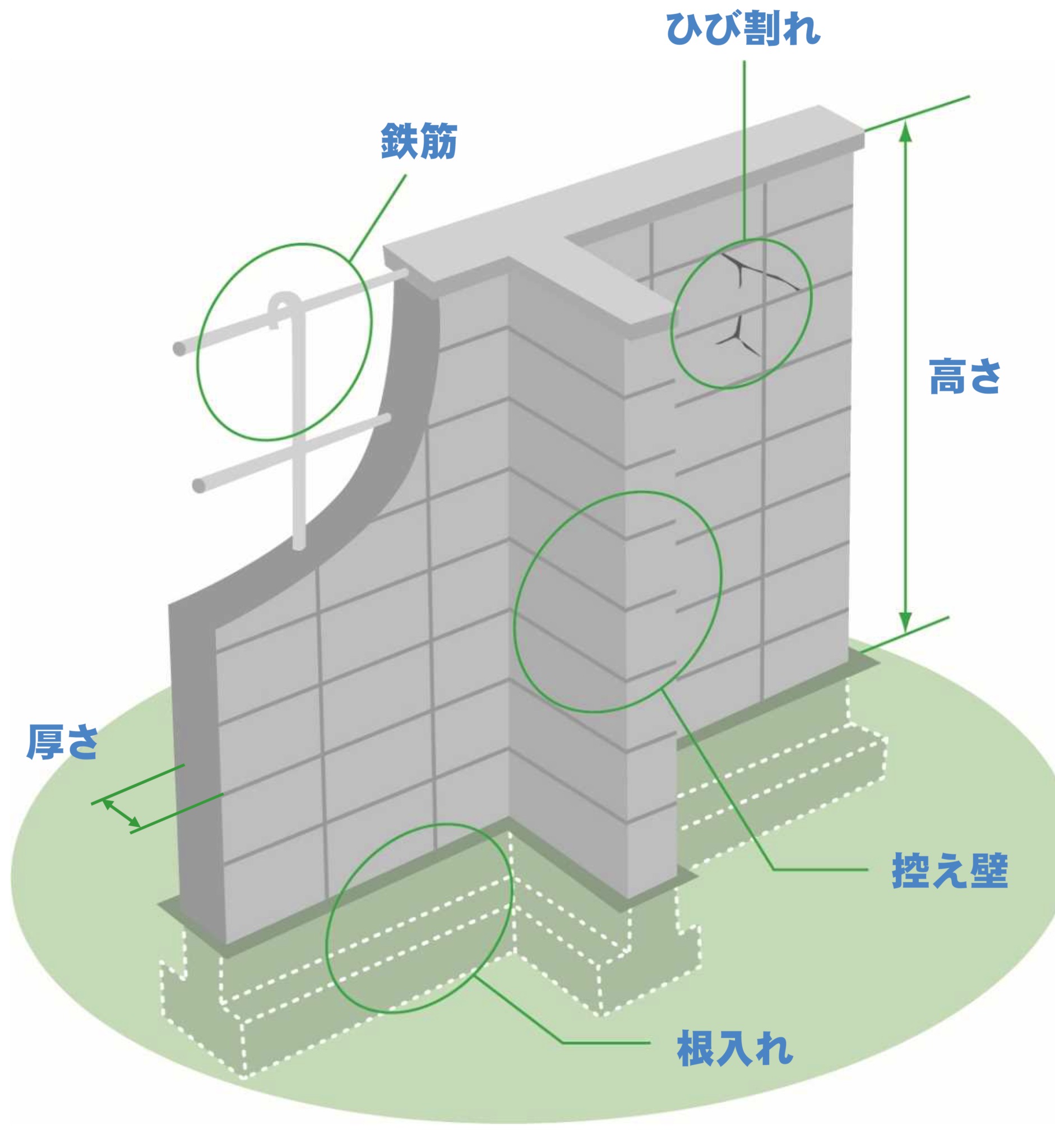 ブロック塀の倒れる問題を再度分析