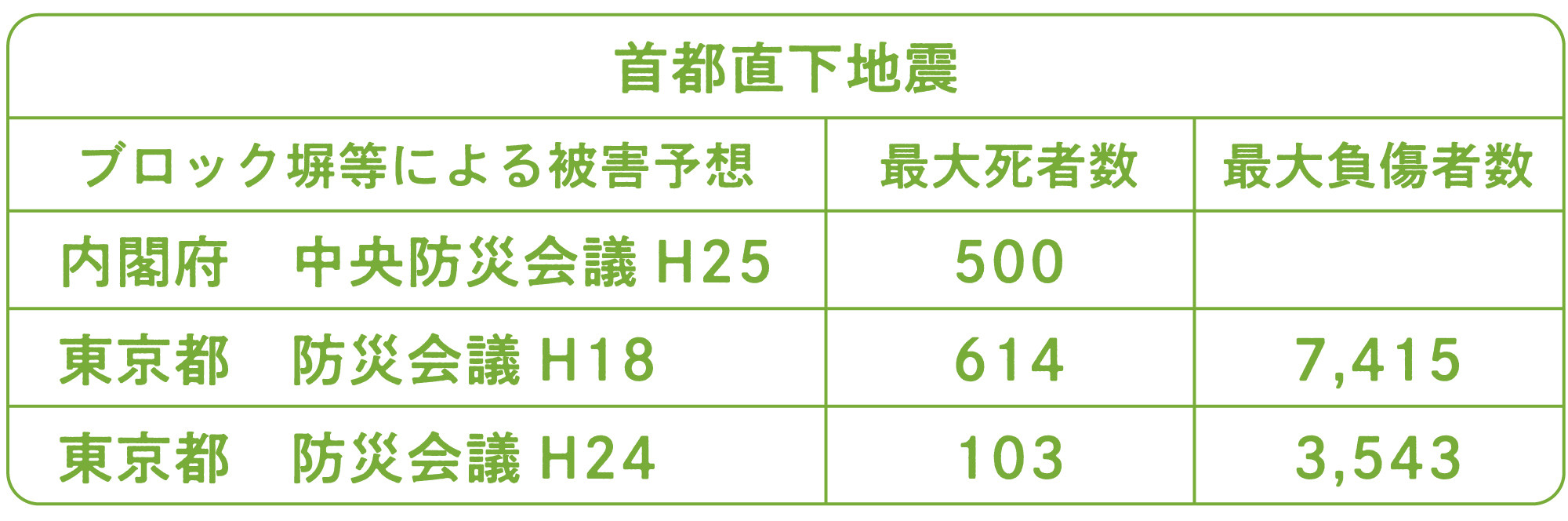 首都直下地震で予想されるブロック塀被害
