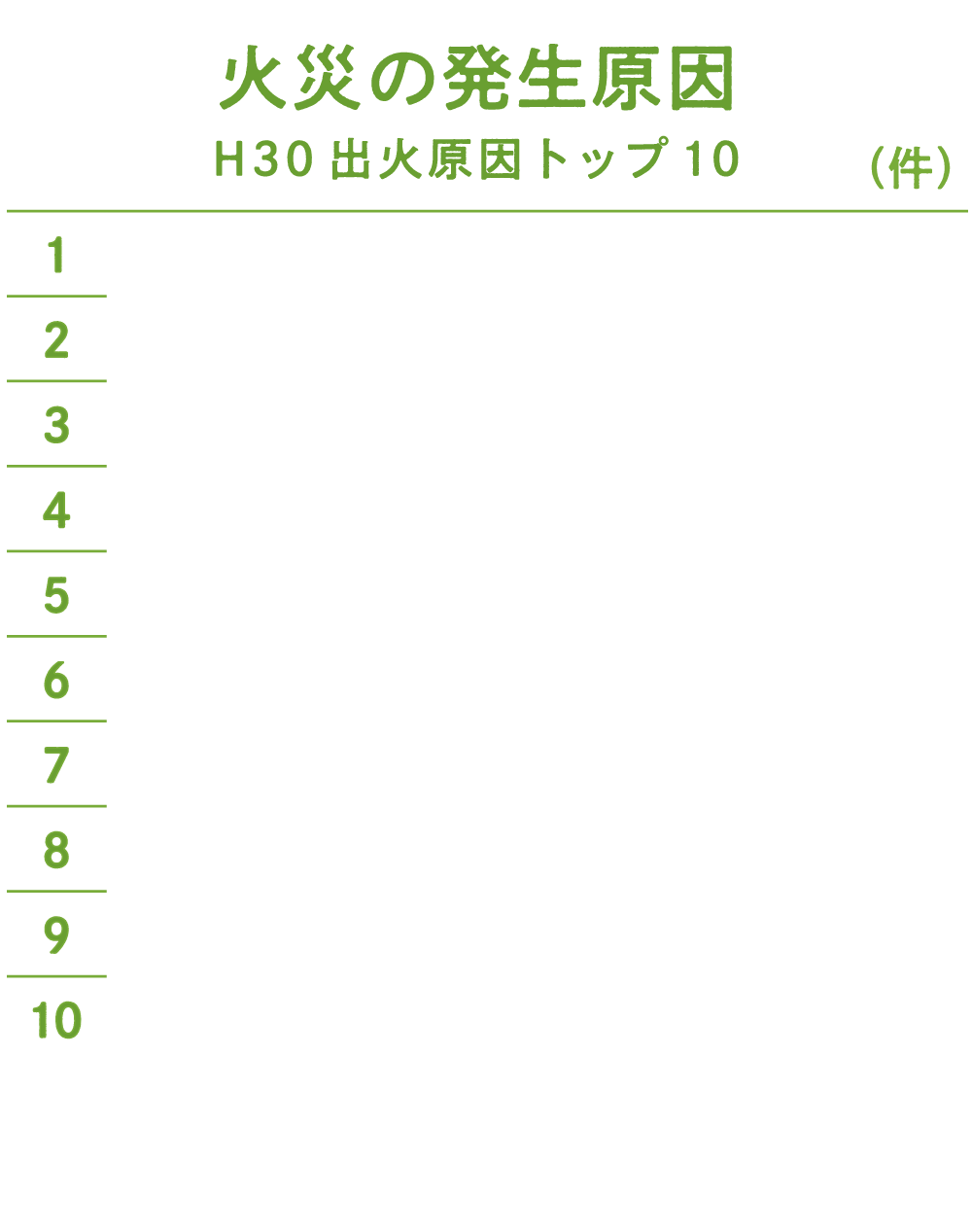 出火率