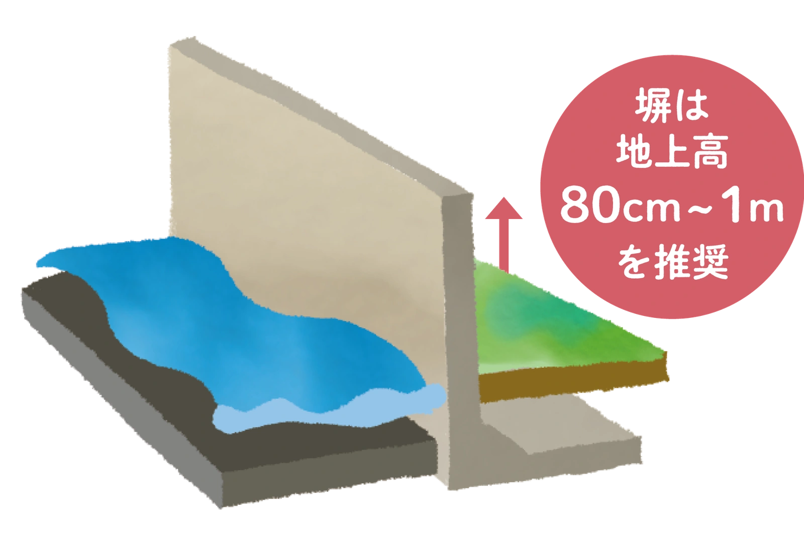これからの水害を防ぐ方法