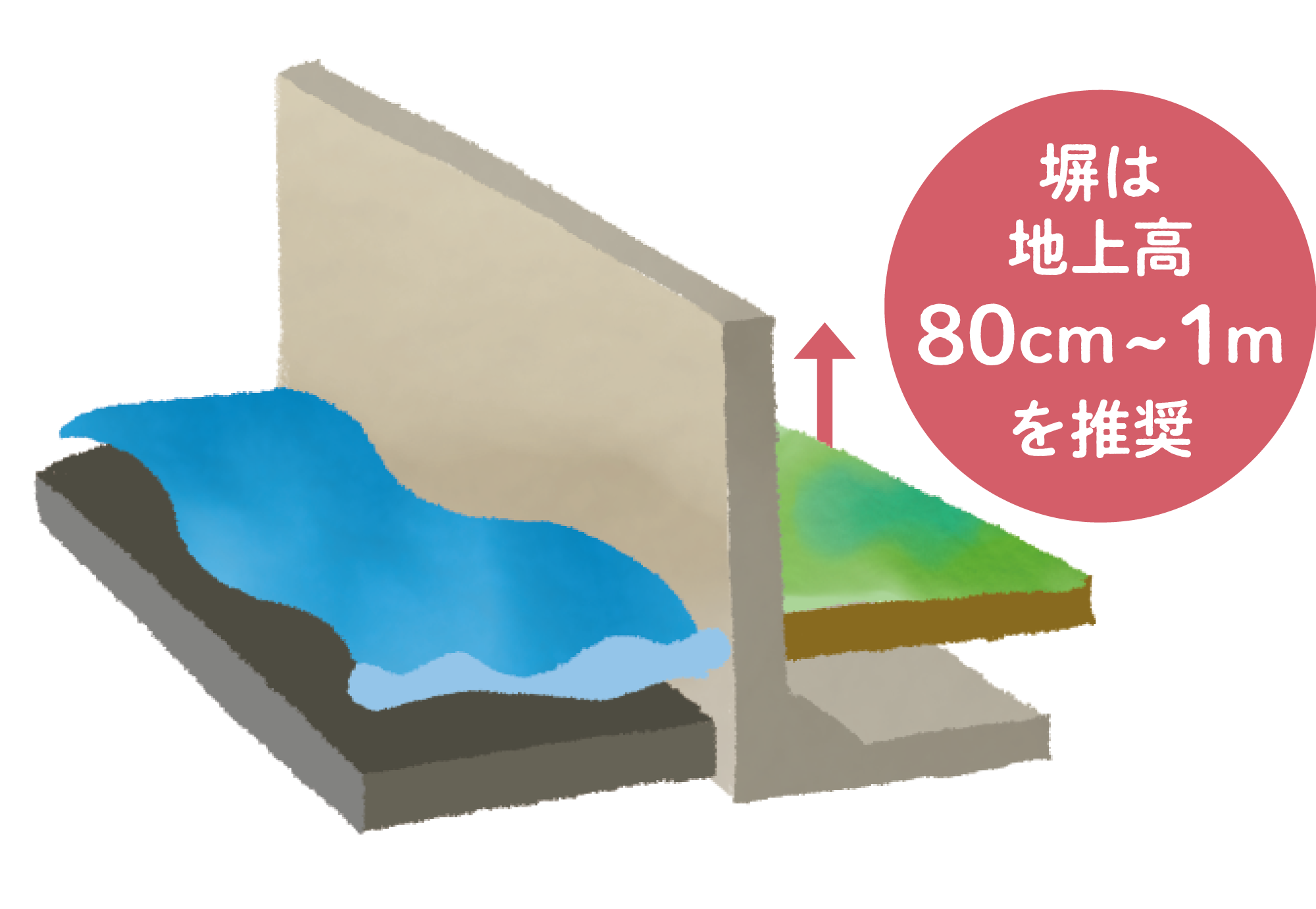 これからの水害を防ぐ方法