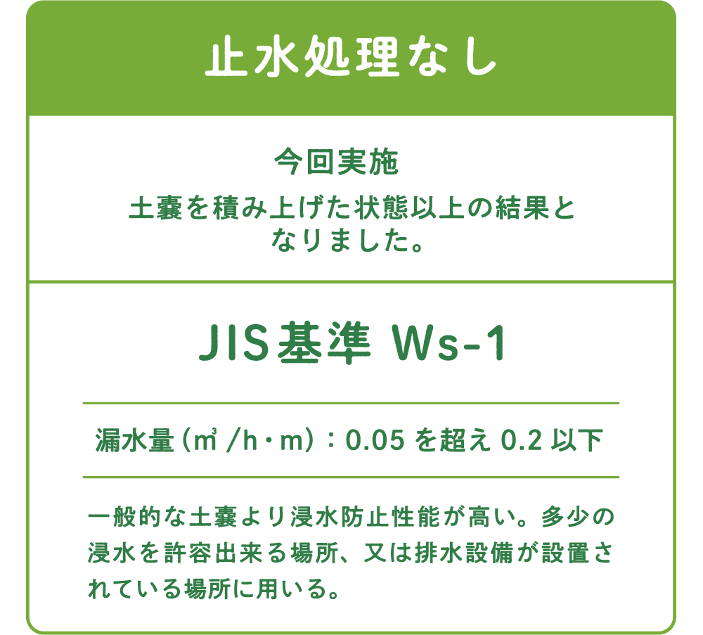 浸水・水密実験の概要