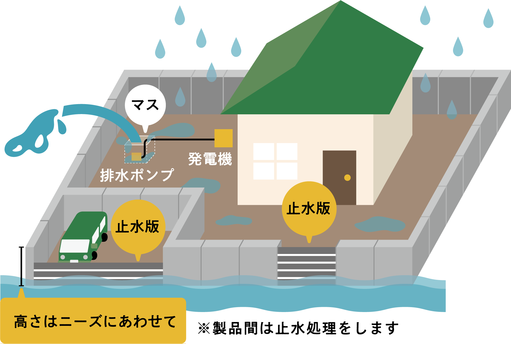 塀のねっこで出来る浸水対策