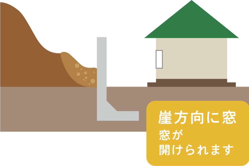 塀のねっこで土砂対策する場合