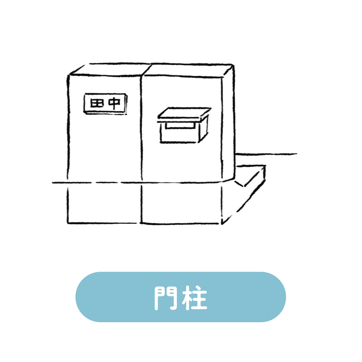 塀のねっこの使い方 門まわり