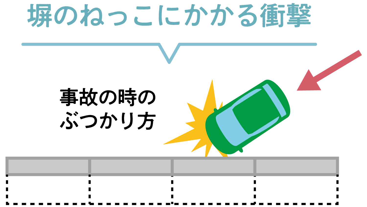 塀のねっこが車から守る