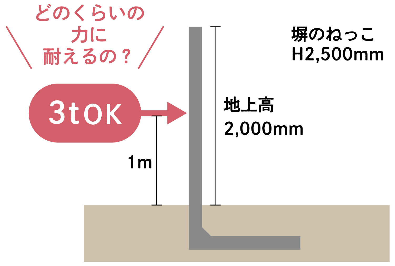 駐車場の車から守る